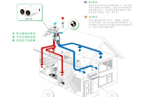 實驗室通風換氣，有哪些要求？