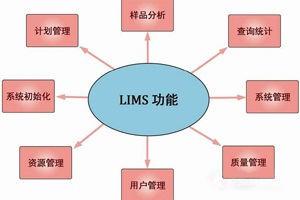 什么是實驗室信息管理系統(tǒng)(LIMS)及其用途是什么？