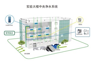 實驗室建設給排水系統(tǒng)簡述