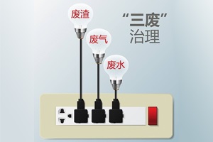 必須牢記的實驗室“三廢”處理方法，不可不知