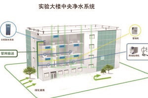 實(shí)驗(yàn)室裝修建設(shè)之材料實(shí)驗(yàn)室給排水系統(tǒng)的驗(yàn)收