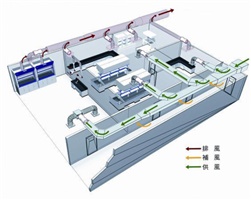 【正海新知】實(shí)驗(yàn)室通風(fēng)聊什么能顯得更專業(yè)（一）