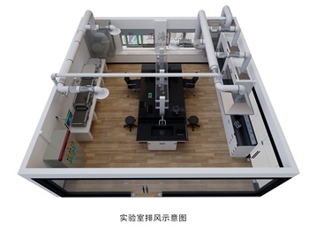 變風(fēng)量控制系統(tǒng)